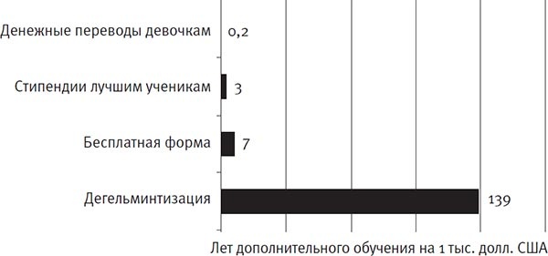 Иллюстрация к книге — Ум во благо [i_010.jpg]