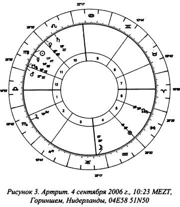 Иллюстрация к книге — Традиционная медицинская астрология [_11.jpg]