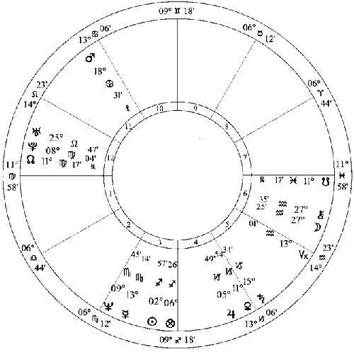 Иллюстрация к книге — Лунные узлы в гороскопе. Предсказания судьбы [i_011.jpg]