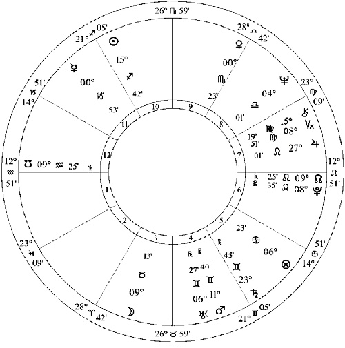 Иллюстрация к книге — Лунные узлы в гороскопе. Предсказания судьбы [i_012.jpg]
