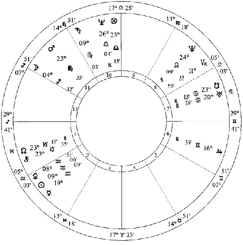 Иллюстрация к книге — Лунные узлы в гороскопе. Предсказания судьбы [i_016.jpg]