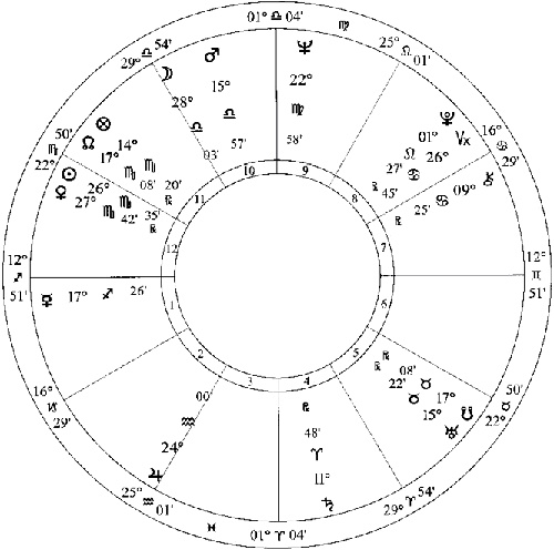 Иллюстрация к книге — Лунные узлы в гороскопе. Предсказания судьбы [i_018.jpg]