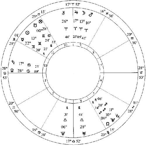Иллюстрация к книге — Лунные узлы в гороскопе. Предсказания судьбы [i_019.jpg]