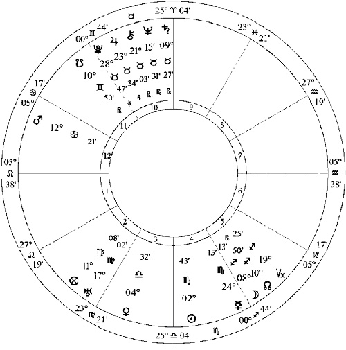 Иллюстрация к книге — Лунные узлы в гороскопе. Предсказания судьбы [i_021.jpg]