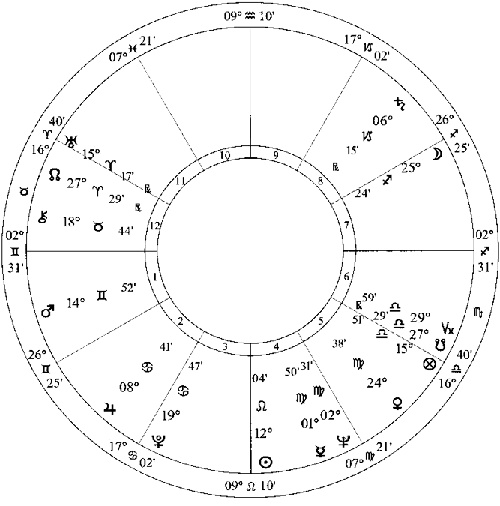 Иллюстрация к книге — Лунные узлы в гороскопе. Предсказания судьбы [i_022.jpg]