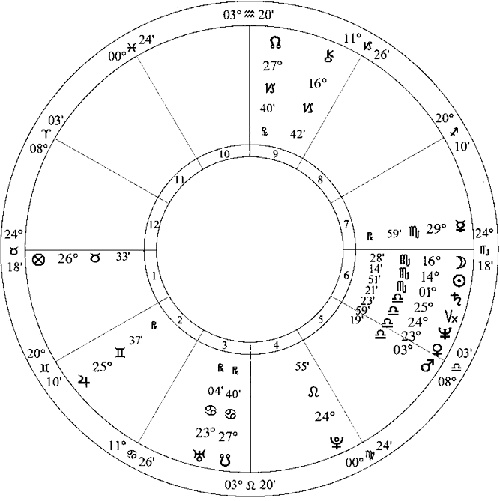 Иллюстрация к книге — Лунные узлы в гороскопе. Предсказания судьбы [i_023.jpg]