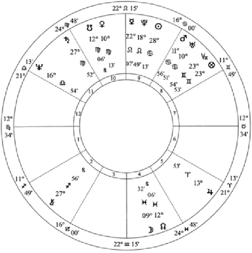 Иллюстрация к книге — Лунные узлы в гороскопе. Предсказания судьбы [i_026.jpg]