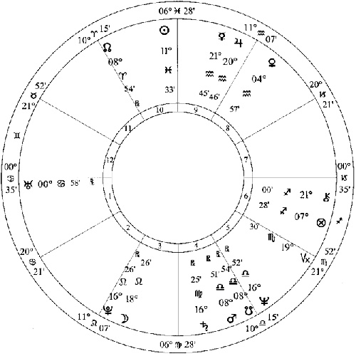 Иллюстрация к книге — Лунные узлы в гороскопе. Предсказания судьбы [i_029.jpg]