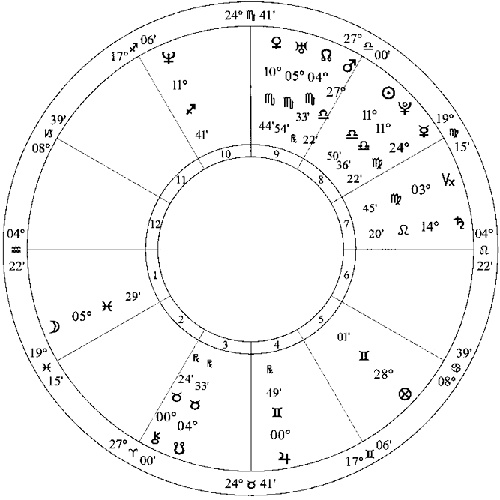Иллюстрация к книге — Лунные узлы в гороскопе. Предсказания судьбы [i_032.jpg]