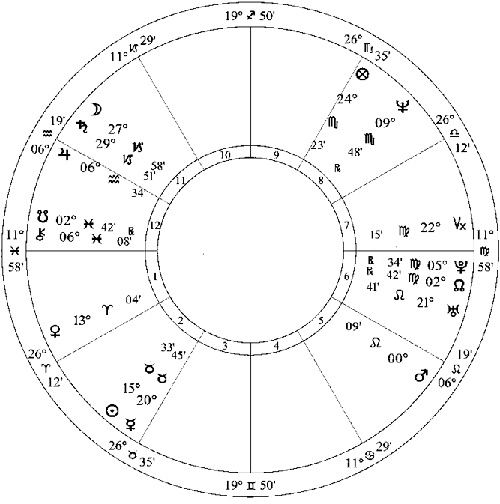 Иллюстрация к книге — Лунные узлы в гороскопе. Предсказания судьбы [i_035.jpg]