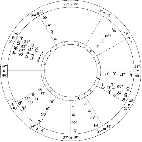 Иллюстрация к книге — Лунные узлы в гороскопе. Предсказания судьбы [i_036.jpg]