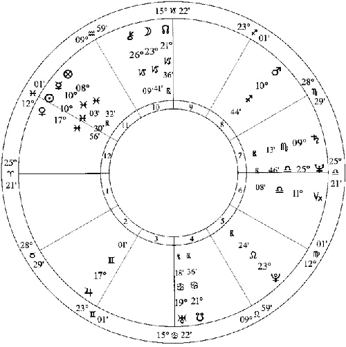 Иллюстрация к книге — Лунные узлы в гороскопе. Предсказания судьбы [i_037.jpg]