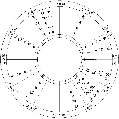 Иллюстрация к книге — Лунные узлы в гороскопе. Предсказания судьбы [i_038.jpg]