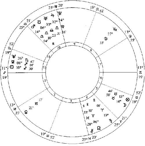 Иллюстрация к книге — Лунные узлы в гороскопе. Предсказания судьбы [i_041.jpg]