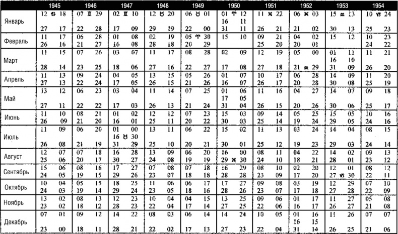 Иллюстрация к книге — Лунные узлы в гороскопе. Предсказания судьбы [i_045.jpg]