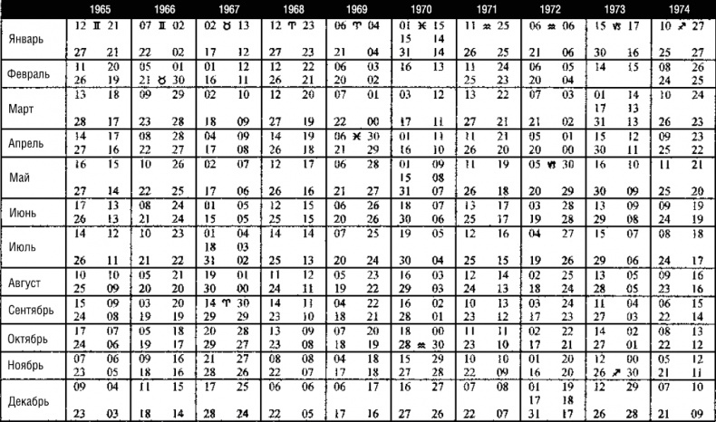 Иллюстрация к книге — Лунные узлы в гороскопе. Предсказания судьбы [i_047.jpg]