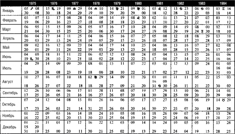 Иллюстрация к книге — Лунные узлы в гороскопе. Предсказания судьбы [i_048.jpg]