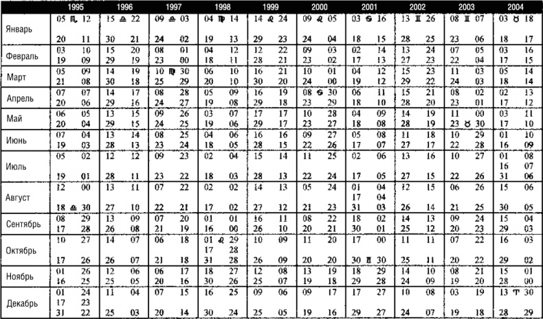 Иллюстрация к книге — Лунные узлы в гороскопе. Предсказания судьбы [i_050.jpg]