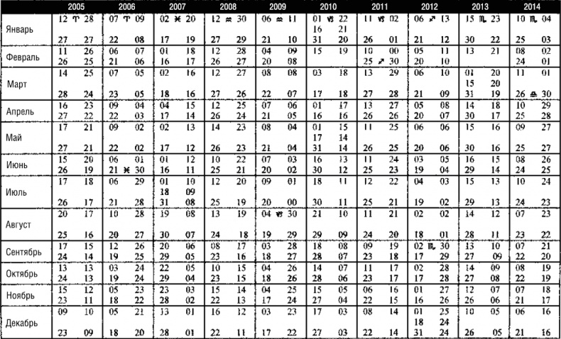 Иллюстрация к книге — Лунные узлы в гороскопе. Предсказания судьбы [i_051.jpg]