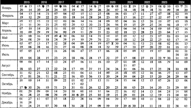 Иллюстрация к книге — Лунные узлы в гороскопе. Предсказания судьбы [i_052.jpg]
