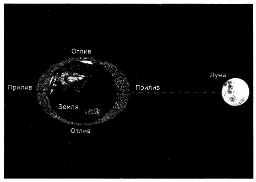 Иллюстрация к книге — Астрология и наука [_2.jpg]