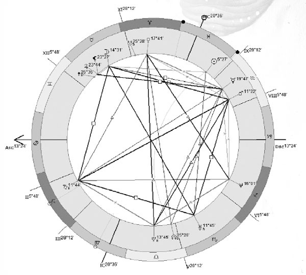 Иллюстрация к книге — Практическая астрология. Руководство по составлению гороскопов [i_006.jpg]