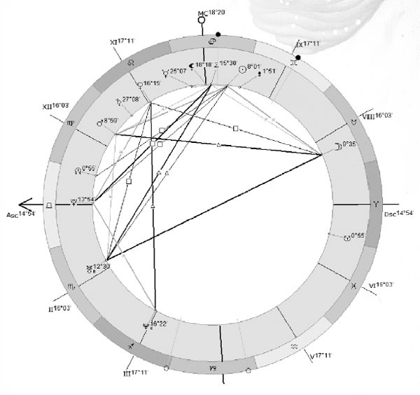 Иллюстрация к книге — Практическая астрология. Руководство по составлению гороскопов [i_007.jpg]