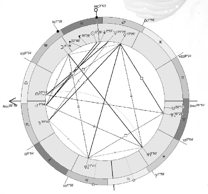 Иллюстрация к книге — Практическая астрология. Руководство по составлению гороскопов [i_013.jpg]