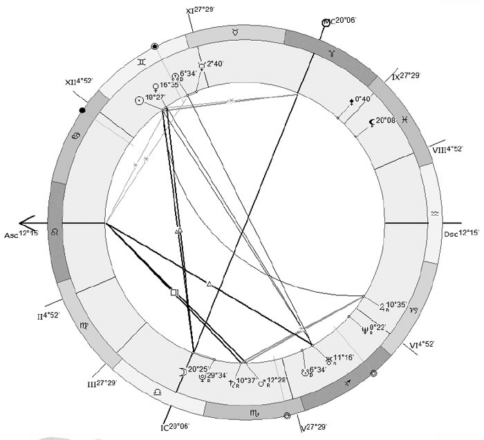 Иллюстрация к книге — Практическая астрология. Руководство по составлению гороскопов [i_016.jpg]