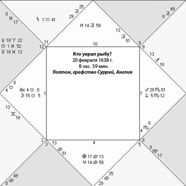 Иллюстрация к книге — Астрология в вопросах и ответах. Искусство хорарных прогнозов [i_001.jpg]