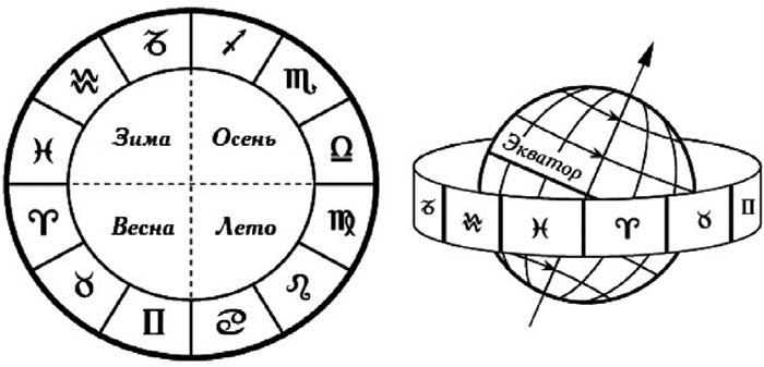 Иллюстрация к книге — Астрология в вопросах и ответах. Искусство хорарных прогнозов [i_004.jpg]