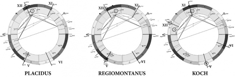 Иллюстрация к книге — Астрология в вопросах и ответах. Искусство хорарных прогнозов [i_005.jpg]