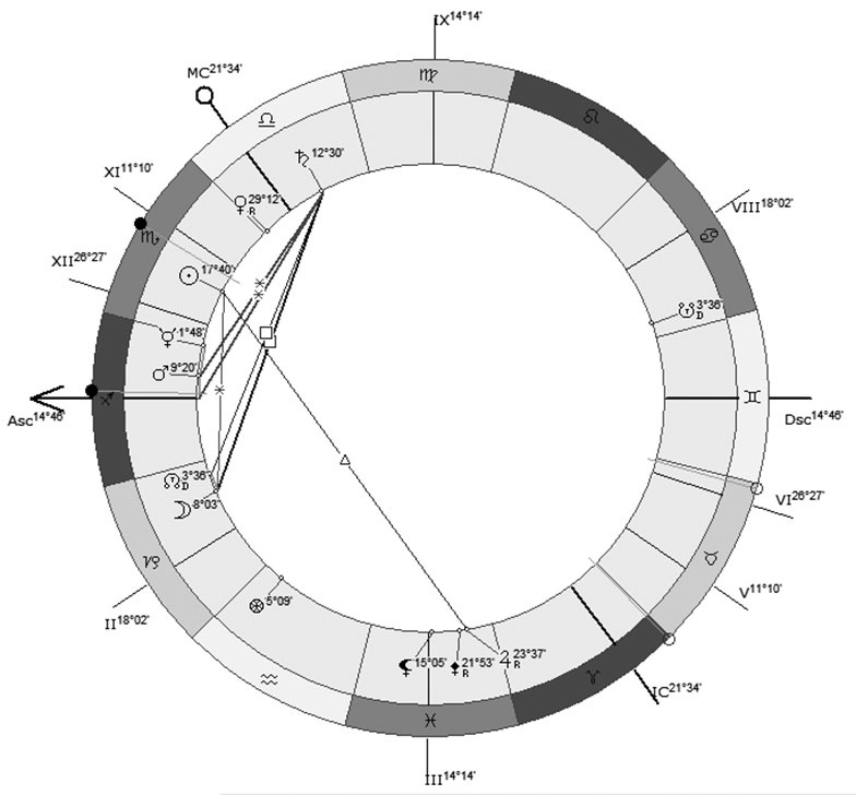 Иллюстрация к книге — Астрология в вопросах и ответах. Искусство хорарных прогнозов [i_011.jpg]