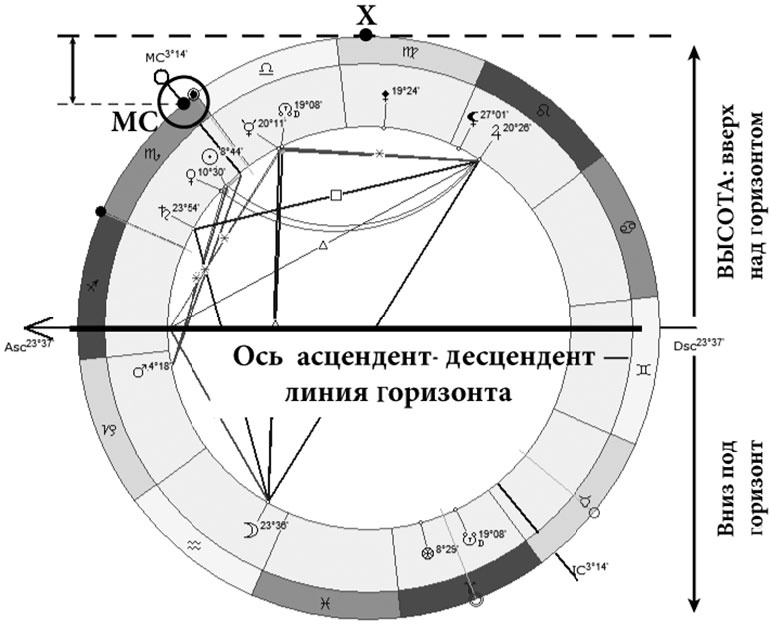 Иллюстрация к книге — Астрология в вопросах и ответах. Искусство хорарных прогнозов [i_012.jpg]