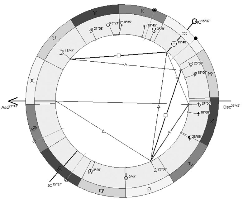 Иллюстрация к книге — Астрология в вопросах и ответах. Искусство хорарных прогнозов [i_013.jpg]