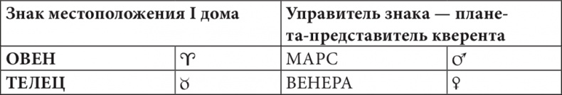 Иллюстрация к книге — Астрология в вопросах и ответах. Искусство хорарных прогнозов [i_024.jpg]