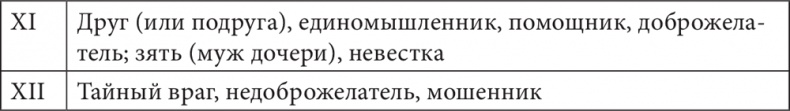 Иллюстрация к книге — Астрология в вопросах и ответах. Искусство хорарных прогнозов [i_027.jpg]