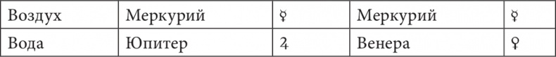 Иллюстрация к книге — Астрология в вопросах и ответах. Искусство хорарных прогнозов [i_033.jpg]