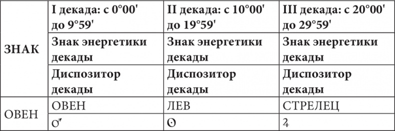 Иллюстрация к книге — Астрология в вопросах и ответах. Искусство хорарных прогнозов [i_035.jpg]