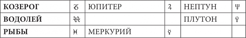 Иллюстрация к книге — Астрология в вопросах и ответах. Искусство хорарных прогнозов [i_040.jpg]
