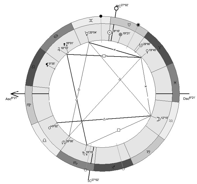 Иллюстрация к книге — Астрология в вопросах и ответах. Искусство хорарных прогнозов [i_045.jpg]