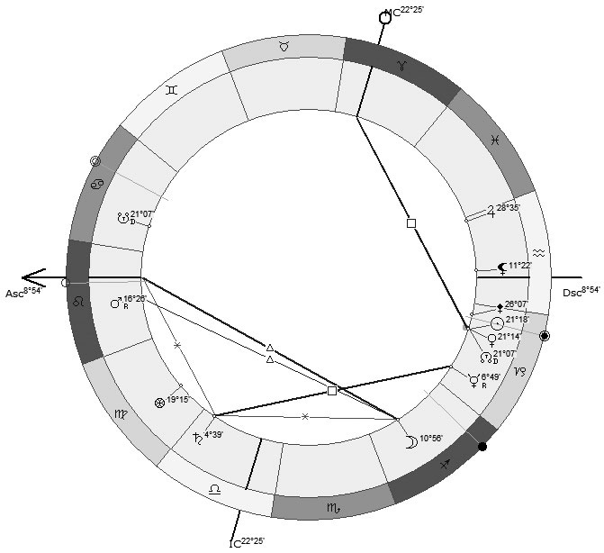 Иллюстрация к книге — Астрология в вопросах и ответах. Искусство хорарных прогнозов [i_046.jpg]