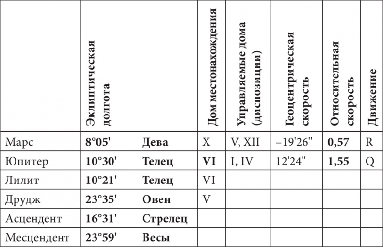 Иллюстрация к книге — Астрология в вопросах и ответах. Искусство хорарных прогнозов [i_050.jpg]