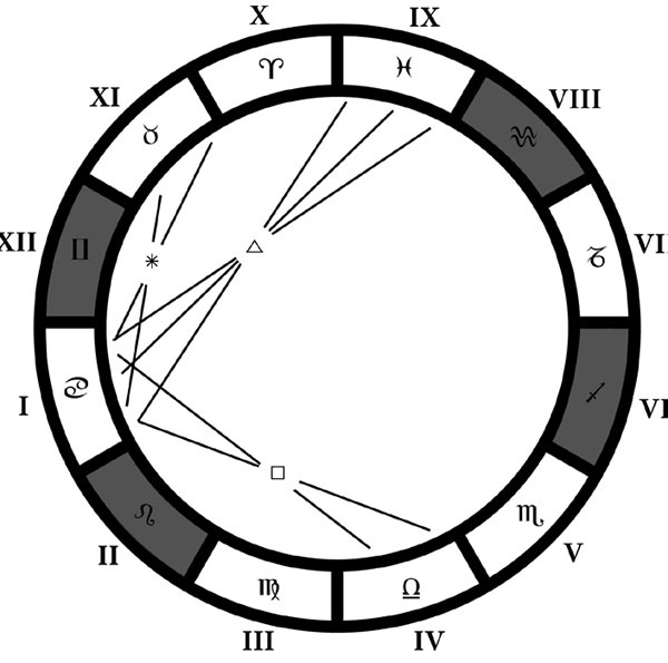 Иллюстрация к книге — Астрология в вопросах и ответах. Искусство хорарных прогнозов [i_059.jpg]