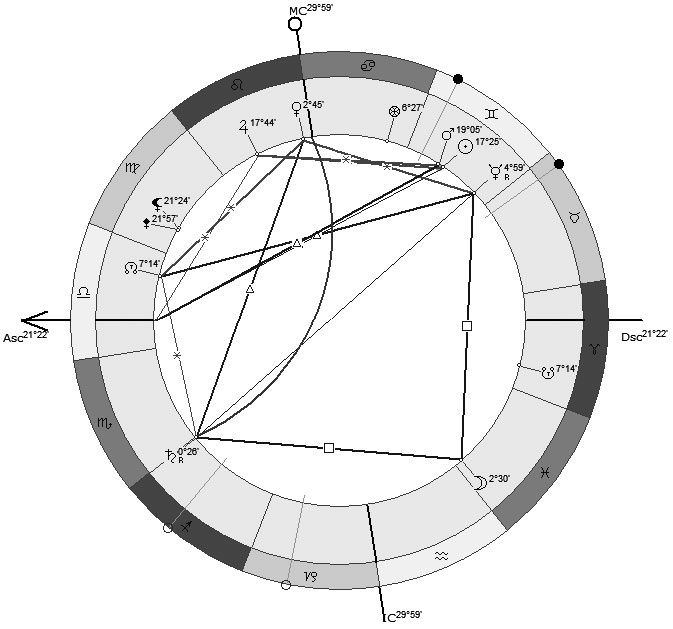 Иллюстрация к книге — Астрология в вопросах и ответах. Искусство хорарных прогнозов [i_061.jpg]