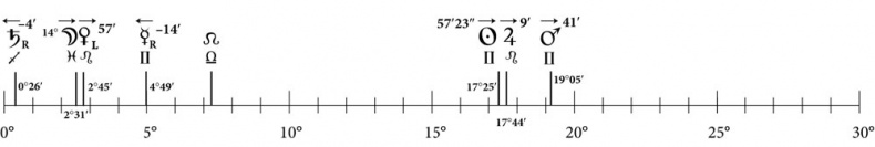 Иллюстрация к книге — Астрология в вопросах и ответах. Искусство хорарных прогнозов [i_063.jpg]
