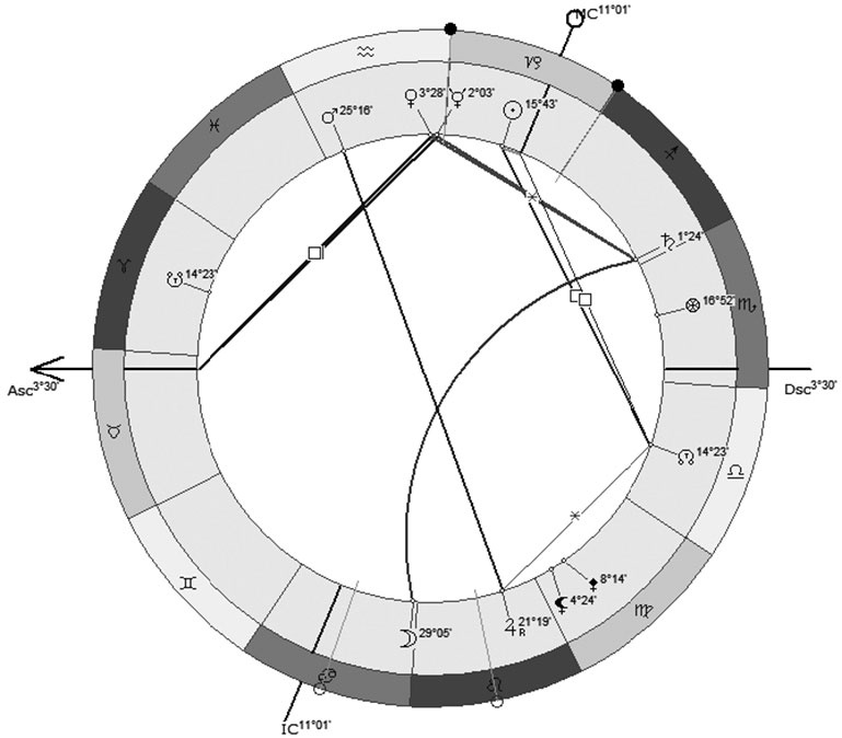 Иллюстрация к книге — Астрология в вопросах и ответах. Искусство хорарных прогнозов [i_064.jpg]