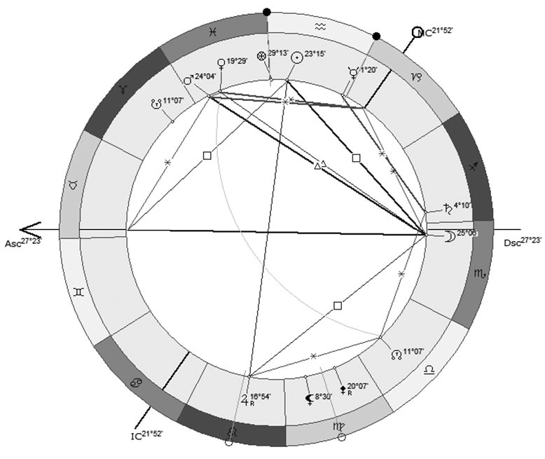 Иллюстрация к книге — Астрология в вопросах и ответах. Искусство хорарных прогнозов [i_066.jpg]