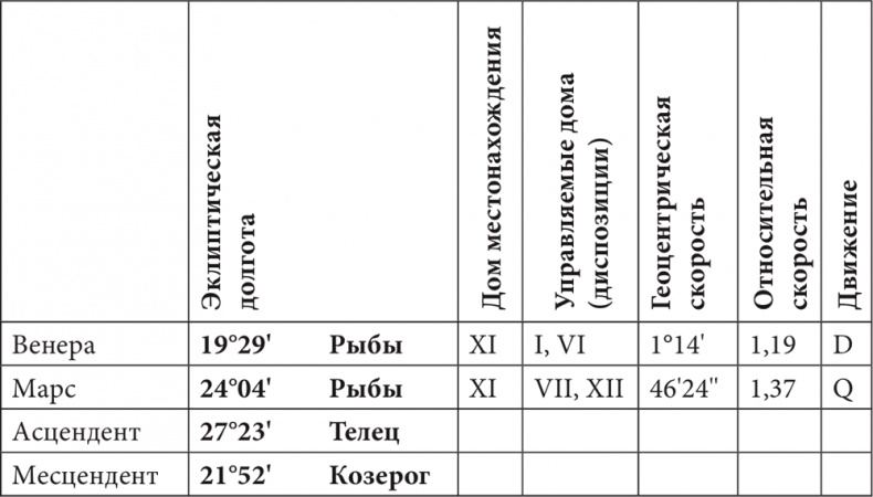 Иллюстрация к книге — Астрология в вопросах и ответах. Искусство хорарных прогнозов [i_067.jpg]