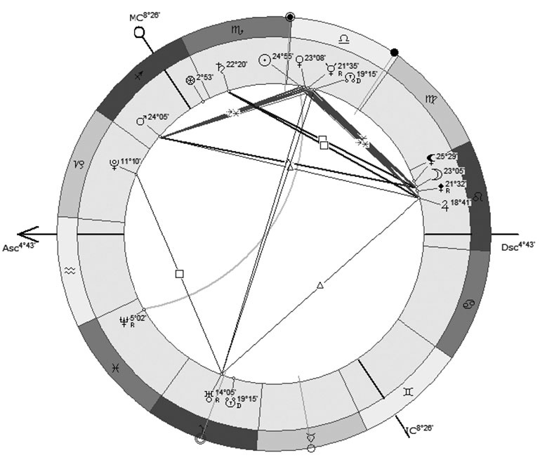 Иллюстрация к книге — Астрология в вопросах и ответах. Искусство хорарных прогнозов [i_068.jpg]